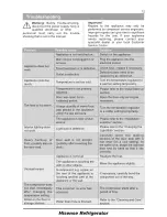 Предварительный просмотр 12 страницы Hisense RB296F4AW1 User'S Operation Manual