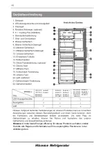 Предварительный просмотр 17 страницы Hisense RB400N4ACD User'S Operation Manual