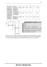 Предварительный просмотр 18 страницы Hisense RB400N4ACD User'S Operation Manual