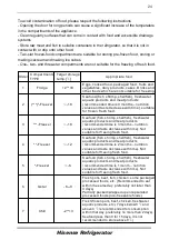 Предварительный просмотр 55 страницы Hisense RB400N4ACD User'S Operation Manual