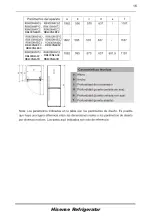 Предварительный просмотр 72 страницы Hisense RB400N4ACD User'S Operation Manual