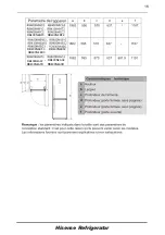 Предварительный просмотр 101 страницы Hisense RB400N4ACD User'S Operation Manual