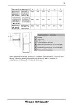 Предварительный просмотр 129 страницы Hisense RB400N4ACD User'S Operation Manual