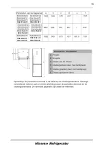 Предварительный просмотр 157 страницы Hisense RB400N4ACD User'S Operation Manual