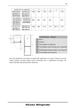 Предварительный просмотр 185 страницы Hisense RB400N4ACD User'S Operation Manual