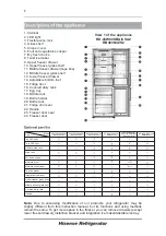 Предварительный просмотр 28 страницы Hisense RB403N4AC2 User'S Operation Manual