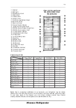 Предварительный просмотр 29 страницы Hisense RB403N4AC2 User'S Operation Manual