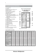 Предварительный просмотр 47 страницы Hisense RB403N4AC2 User'S Operation Manual