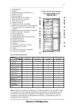 Предварительный просмотр 48 страницы Hisense RB403N4AC2 User'S Operation Manual