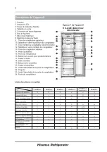 Предварительный просмотр 66 страницы Hisense RB403N4AC2 User'S Operation Manual