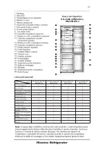 Предварительный просмотр 86 страницы Hisense RB403N4AC2 User'S Operation Manual