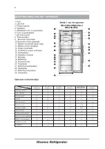 Предварительный просмотр 104 страницы Hisense RB403N4AC2 User'S Operation Manual