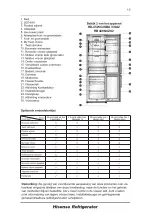 Предварительный просмотр 105 страницы Hisense RB403N4AC2 User'S Operation Manual