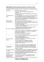 Предварительный просмотр 113 страницы Hisense RB403N4AC2 User'S Operation Manual