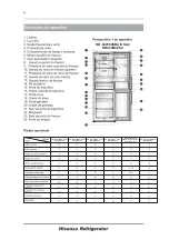 Предварительный просмотр 123 страницы Hisense RB403N4AC2 User'S Operation Manual