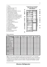 Предварительный просмотр 124 страницы Hisense RB403N4AC2 User'S Operation Manual