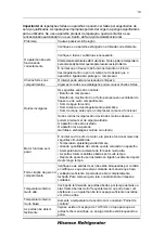 Предварительный просмотр 132 страницы Hisense RB403N4AC2 User'S Operation Manual