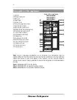 Предварительный просмотр 9 страницы Hisense RB403N4EC1 User'S Operating Manual