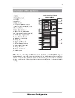 Предварительный просмотр 10 страницы Hisense RB403N4EC1 User'S Operating Manual