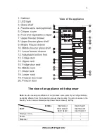 Preview for 14 page of Hisense RB411N4BW1 User'S Operation Manual