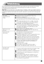 Предварительный просмотр 26 страницы Hisense RB645N4WIF User'S Operation Manual