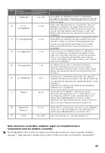 Предварительный просмотр 76 страницы Hisense RB645N4WIF User'S Operation Manual