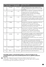 Предварительный просмотр 157 страницы Hisense RB645N4WIF User'S Operation Manual