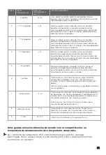 Предварительный просмотр 184 страницы Hisense RB645N4WIF User'S Operation Manual