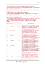 Предварительный просмотр 20 страницы Hisense RD-35DC4SAB/CV2-002 User'S Operation Manual