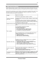 Предварительный просмотр 39 страницы Hisense RD-35DC4SAB/CV2-002 User'S Operation Manual