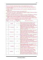 Предварительный просмотр 41 страницы Hisense RD-35DC4SAB/CV2-002 User'S Operation Manual