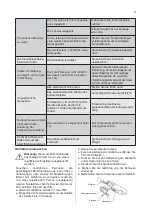 Preview for 9 page of Hisense RD-39DR4SAA/CPA1 User Manual