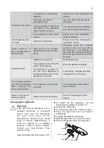 Preview for 21 page of Hisense RD-39DR4SAA/CPA1 User Manual