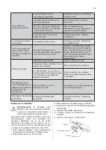 Preview for 33 page of Hisense RD-39DR4SAA/CPA1 User Manual