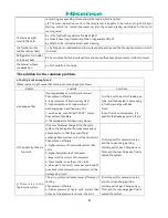 Preview for 24 page of Hisense RD-44WC series Service Manual