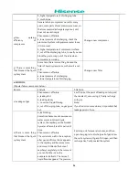 Preview for 25 page of Hisense RD-44WC series Service Manual