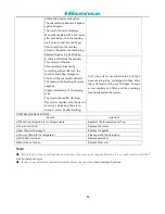 Preview for 26 page of Hisense RD-44WC series Service Manual