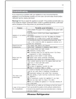 Предварительный просмотр 12 страницы Hisense RF15N1BSD User'S Operation Manual