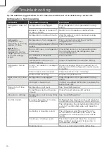 Preview for 16 page of Hisense RF210N6ASE Use & Care Manual