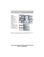 Предварительный просмотр 9 страницы Hisense RF489N4BC1 User'S Operation Manual