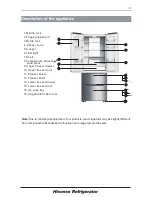 Preview for 8 page of Hisense RF528N4AC1 User'S Operation Manual