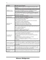 Preview for 15 page of Hisense RF528N4AC1 User'S Operation Manual