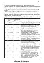 Предварительный просмотр 21 страницы Hisense RF540N4SBI2 User'S Operation Manual