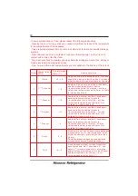 Preview for 19 page of Hisense RL423N4CW2 User'S Operation Manual