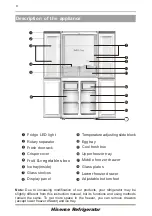 Предварительный просмотр 9 страницы Hisense RQ515N4AB1 User'S Operation Manual