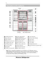 Preview for 9 page of Hisense RQ689N4AC1 User'S Operation Manual