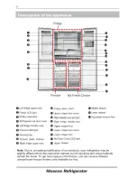 Предварительный просмотр 9 страницы Hisense RQ689N4WF1 User'S Operation Manual