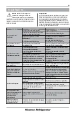 Preview for 118 page of Hisense RR154D4AW2 User'S Operation Manual