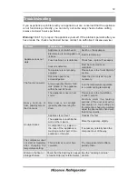 Preview for 12 page of Hisense RR33D6ABE User'S Operation Manual