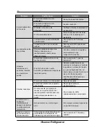 Preview for 30 page of Hisense RR33D6ABE User'S Operation Manual